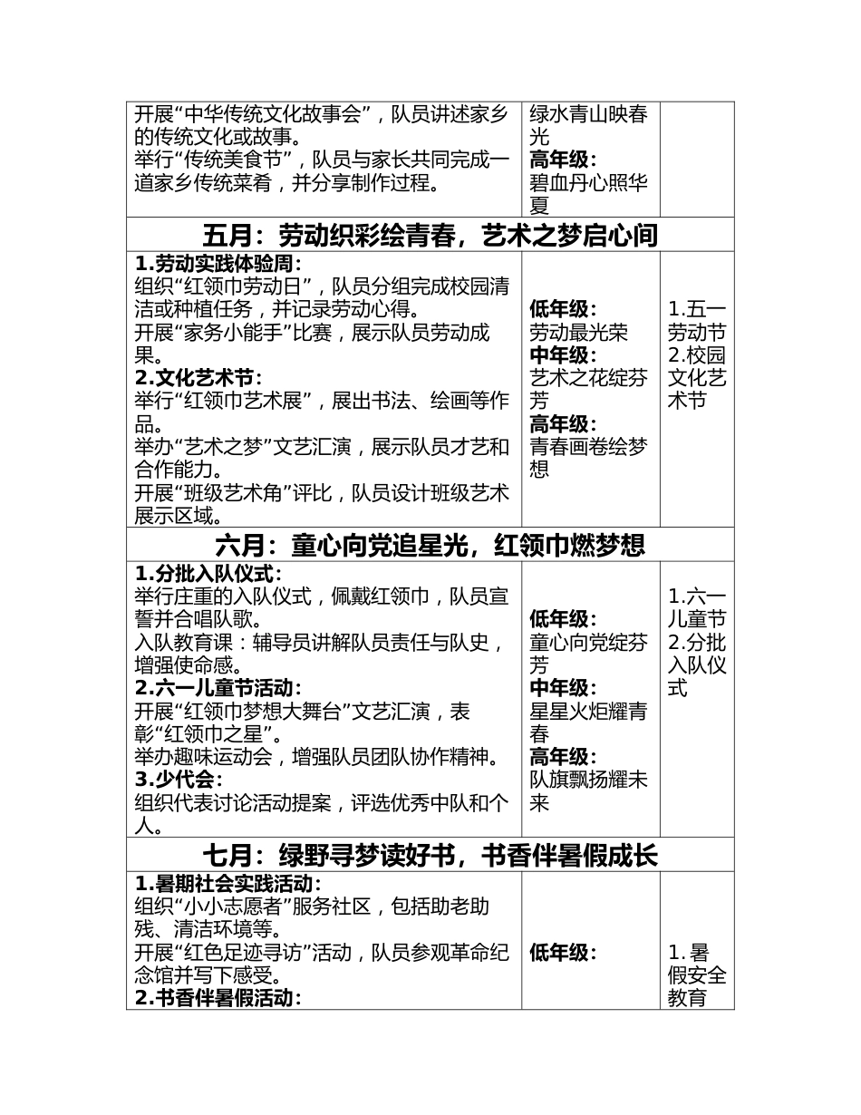 2025年少先队活动安排表(常规安排+每月安排表)_第3页