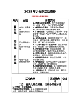 2025年少先队活动安排表（常规安排+每月安排表）