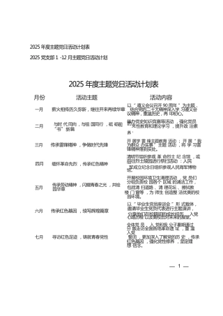 2025年度主题党日活动计划表2025党支部1-12月主题党日活动计划