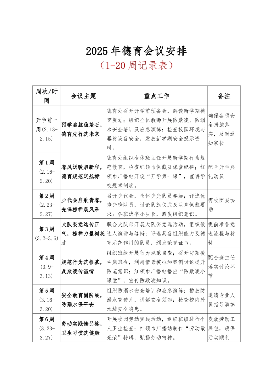 2025年德育会议记录表安排表_第1页