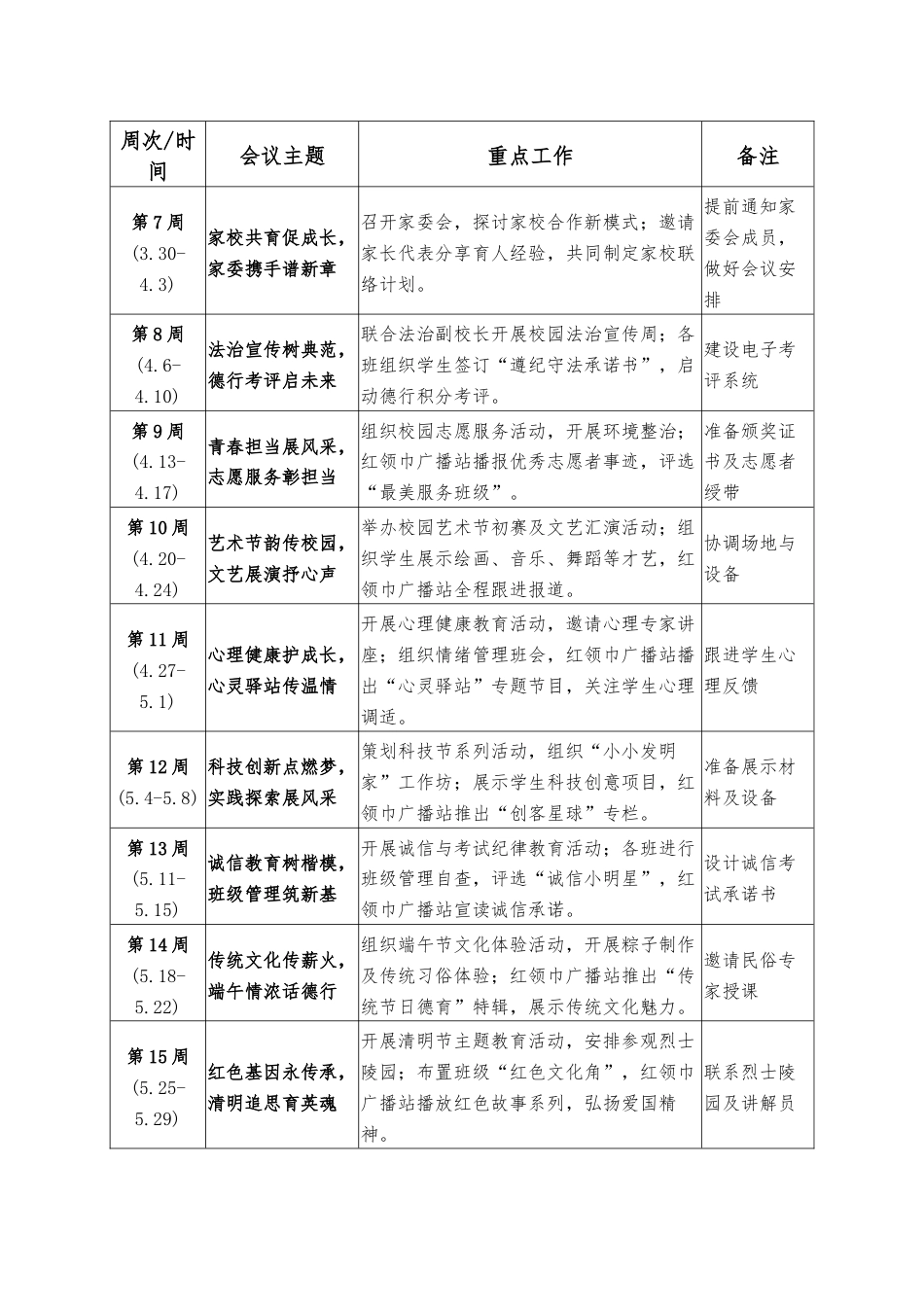 2025年德育会议记录表安排表_第2页