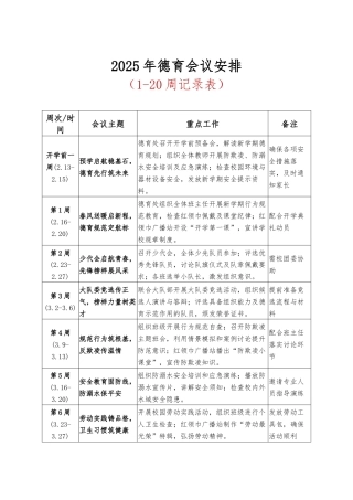 2025年德育会议记录表安排表