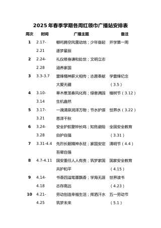 2025年春季学期各周红领巾广播站安排表