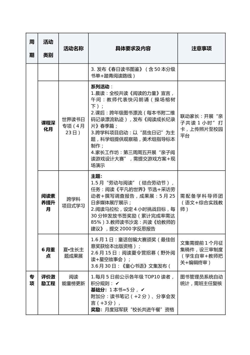 2025年学校书香校园建设活动安排表_第2页