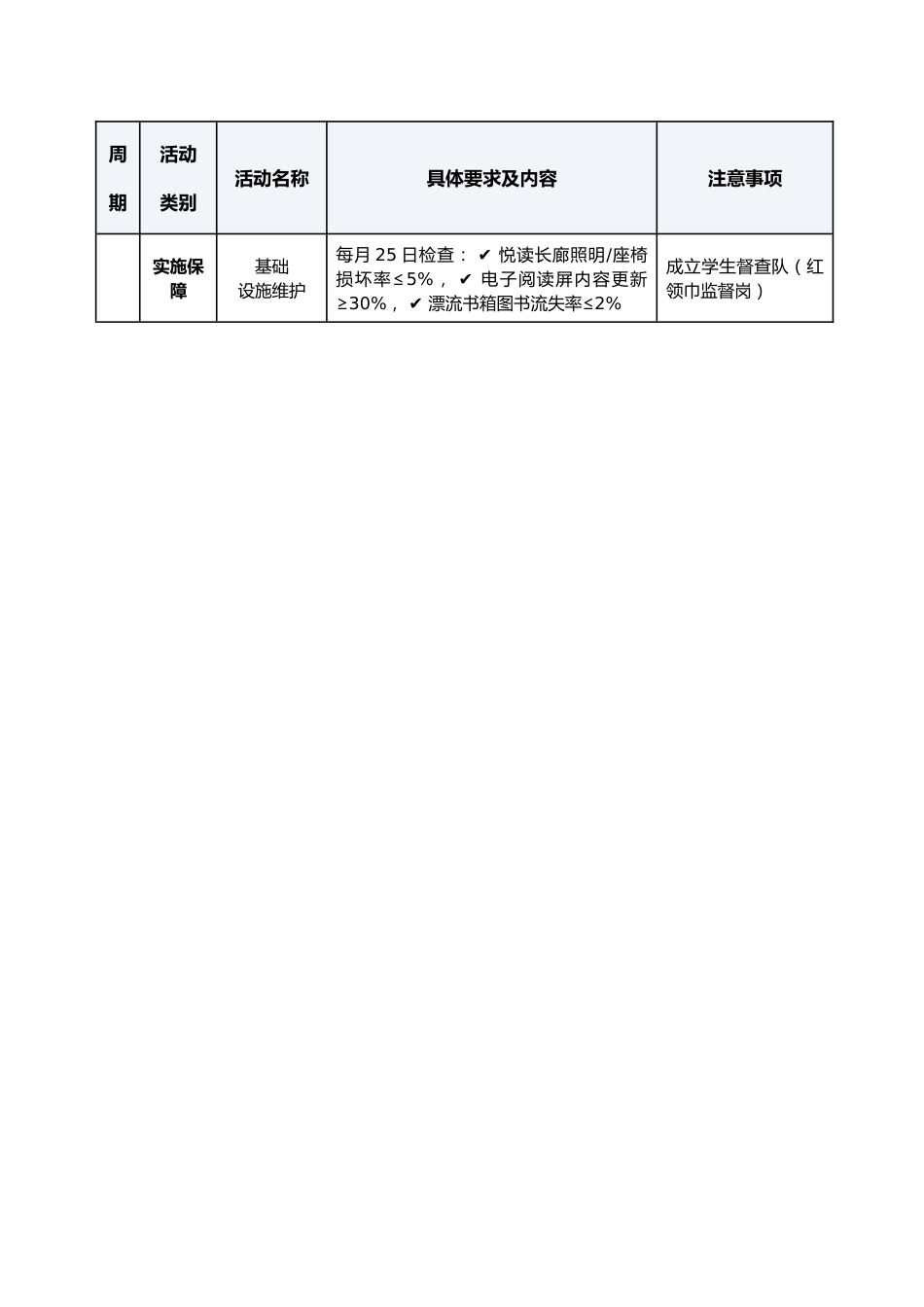 2025年学校书香校园建设活动安排表_第3页