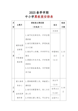 2025春季学期黑板报安排表