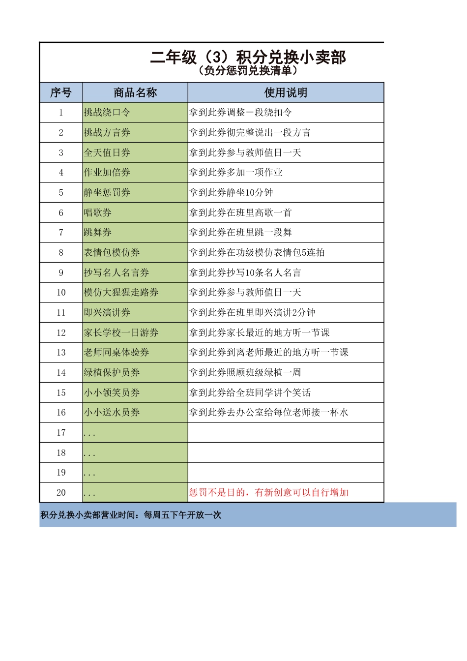 34-积分兑换小卖部(负分惩罚兑换清单)_第1页