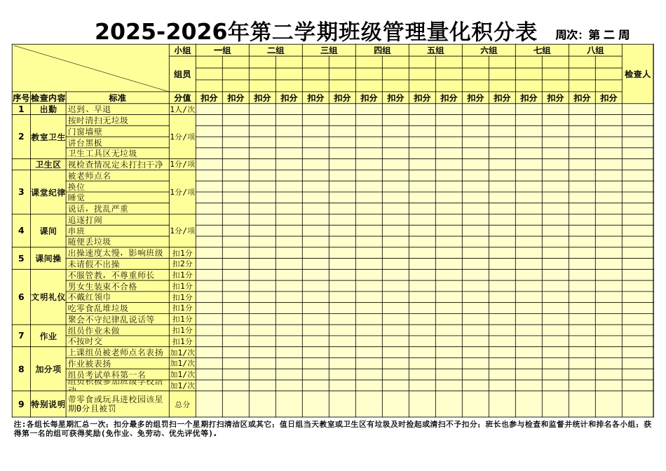 班级量化扣分、加分表_第1页