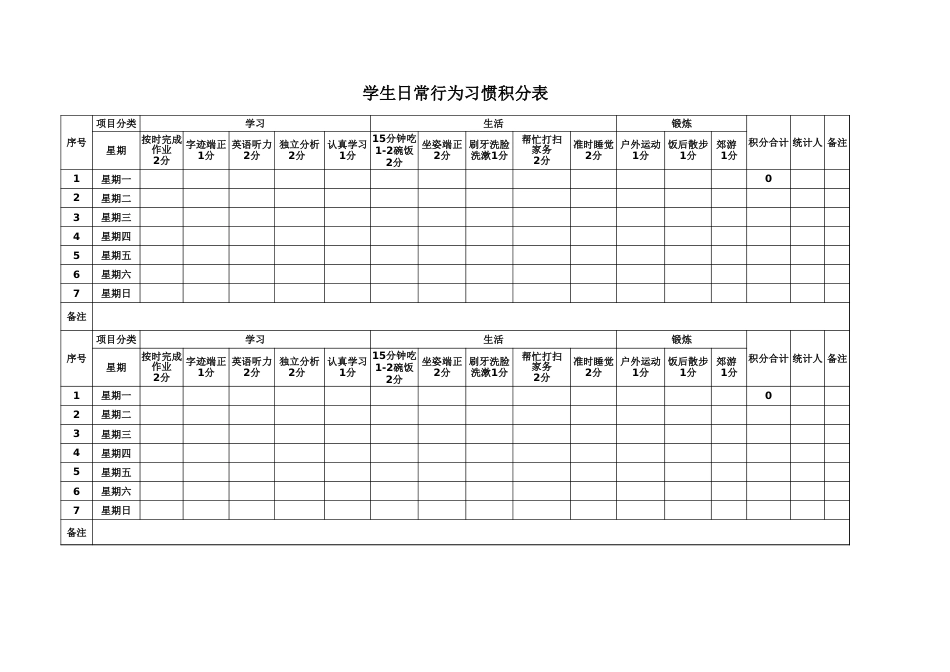 2026年春季 学生日常行为习惯积分表_第1页