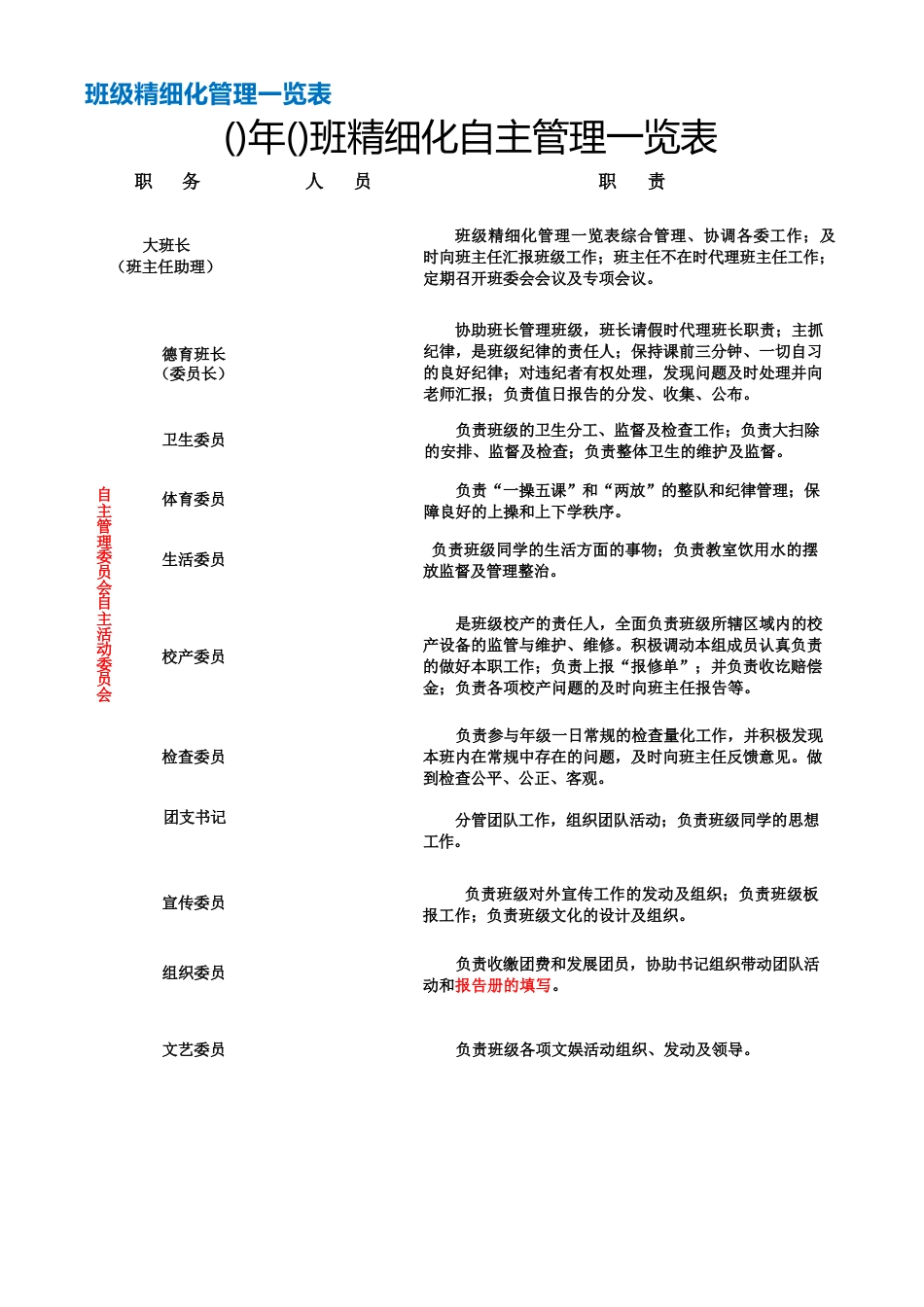 2026年春季 班级精细化管理一览表_第1页