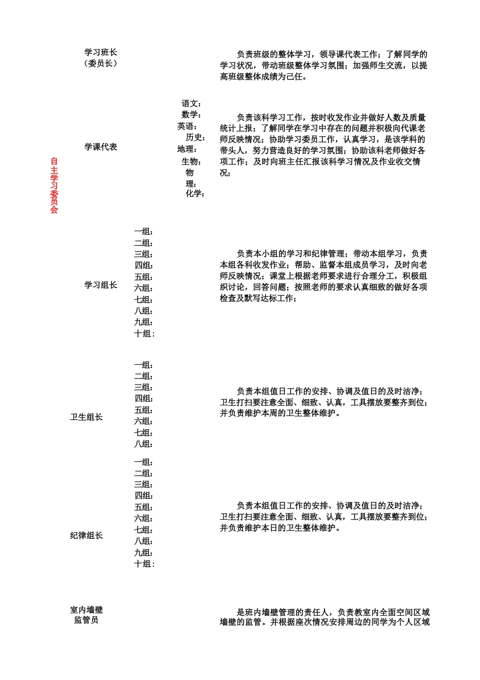 2026年春季 班级精细化管理一览表_第2页