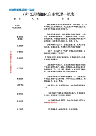 2026年春季 班级精细化管理一览表