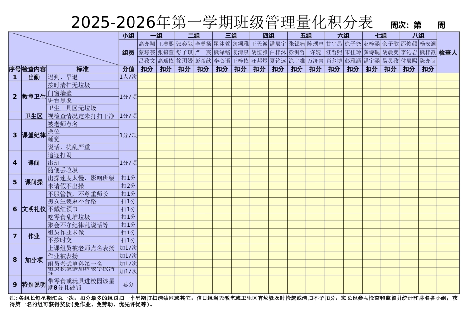 2025-2026年秋季第一学期班级量化扣分、加分表_第1页