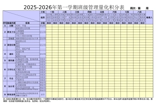 2025-2026年秋季第一学期班级量化扣分、加分表