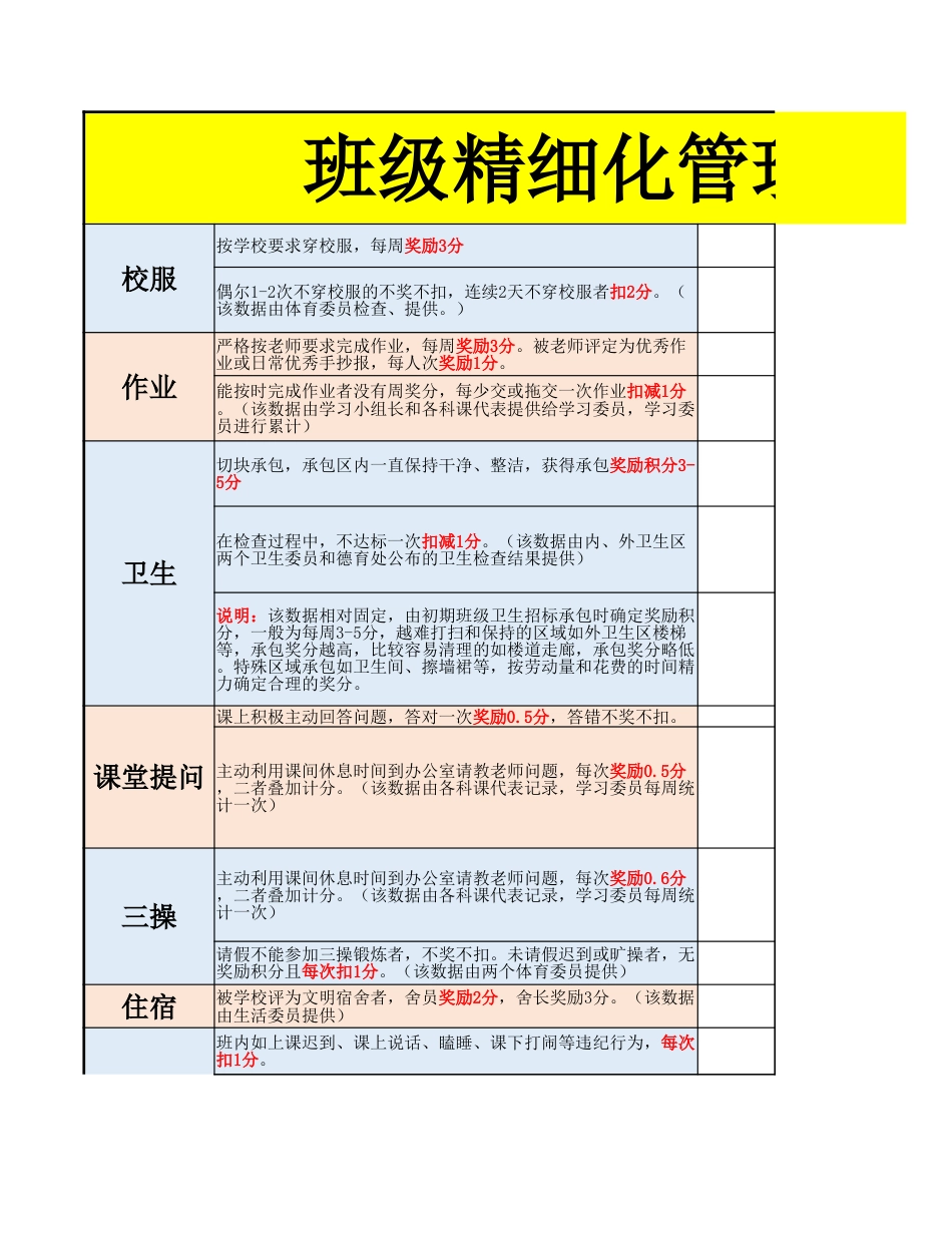 2026年春季 班级精细化管理积分参考方案_第1页