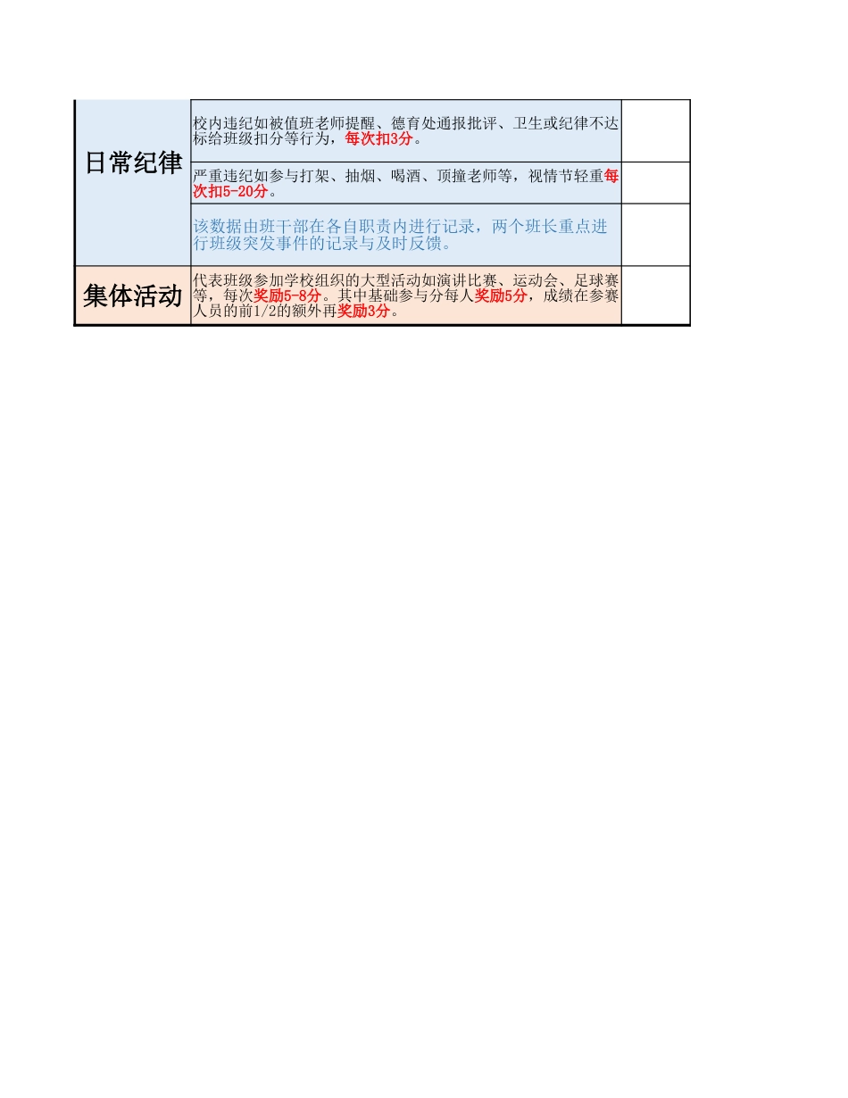 2026年春季 班级精细化管理积分参考方案_第2页