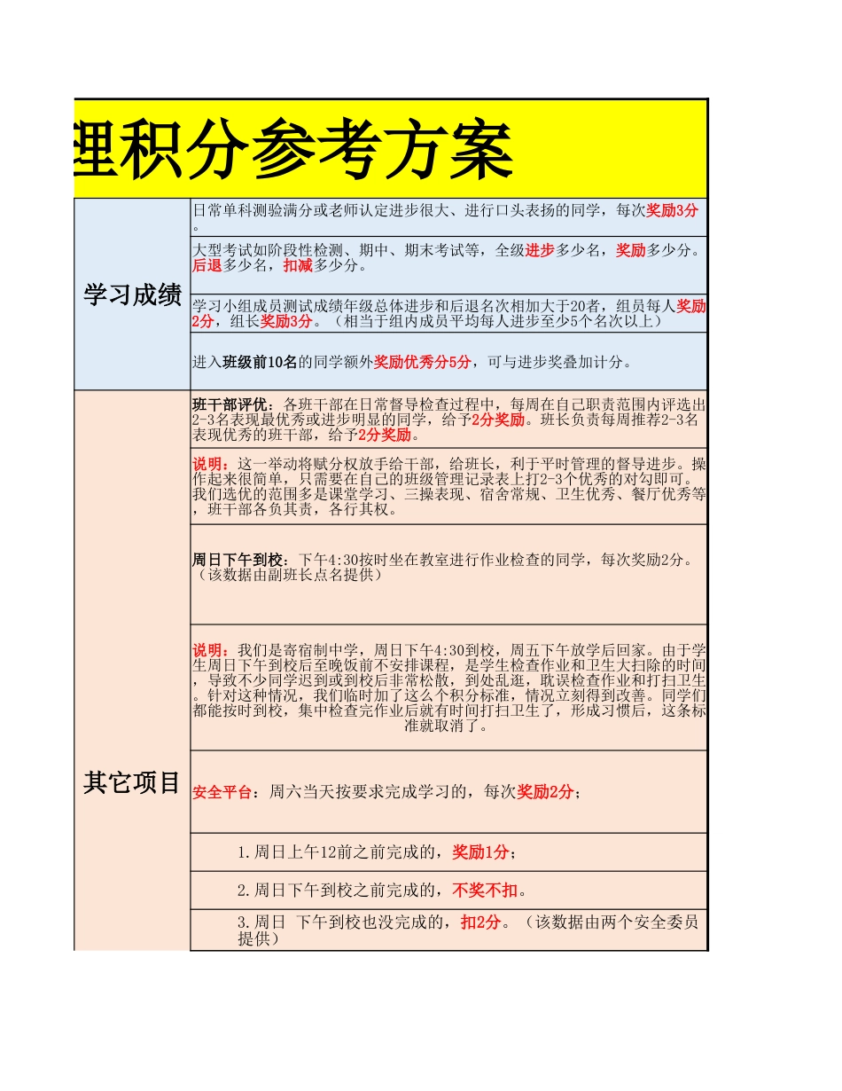 2026年春季 班级精细化管理积分参考方案_第3页