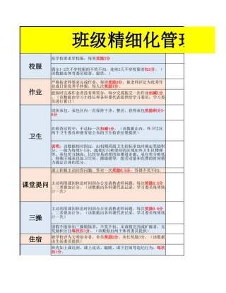 2026年春季 班级精细化管理积分参考方案