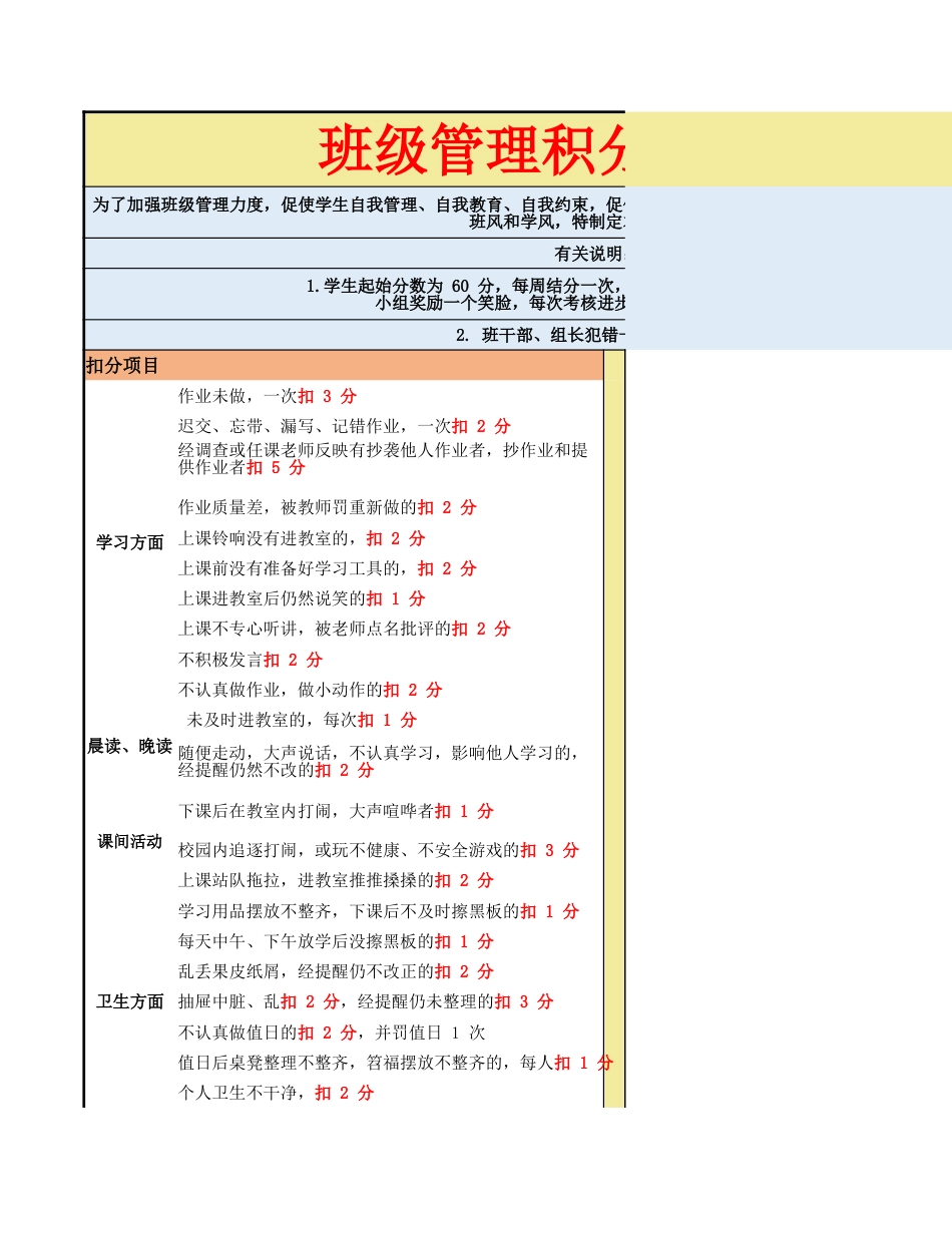 2026年春季 班级积分管理考核细则_第1页