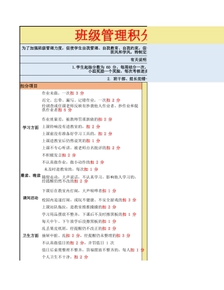 2026年春季 班级积分管理考核细则