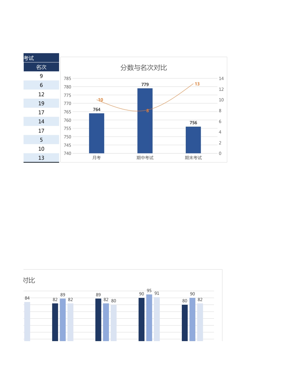 2026年春季 个人多次考试成绩对比_第3页
