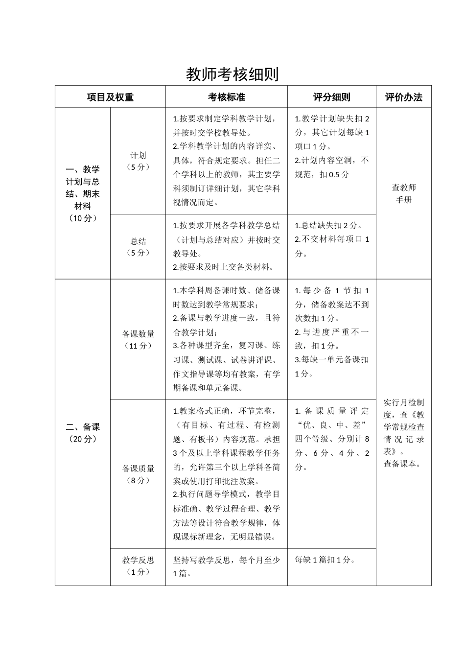 教师考核细则_第1页