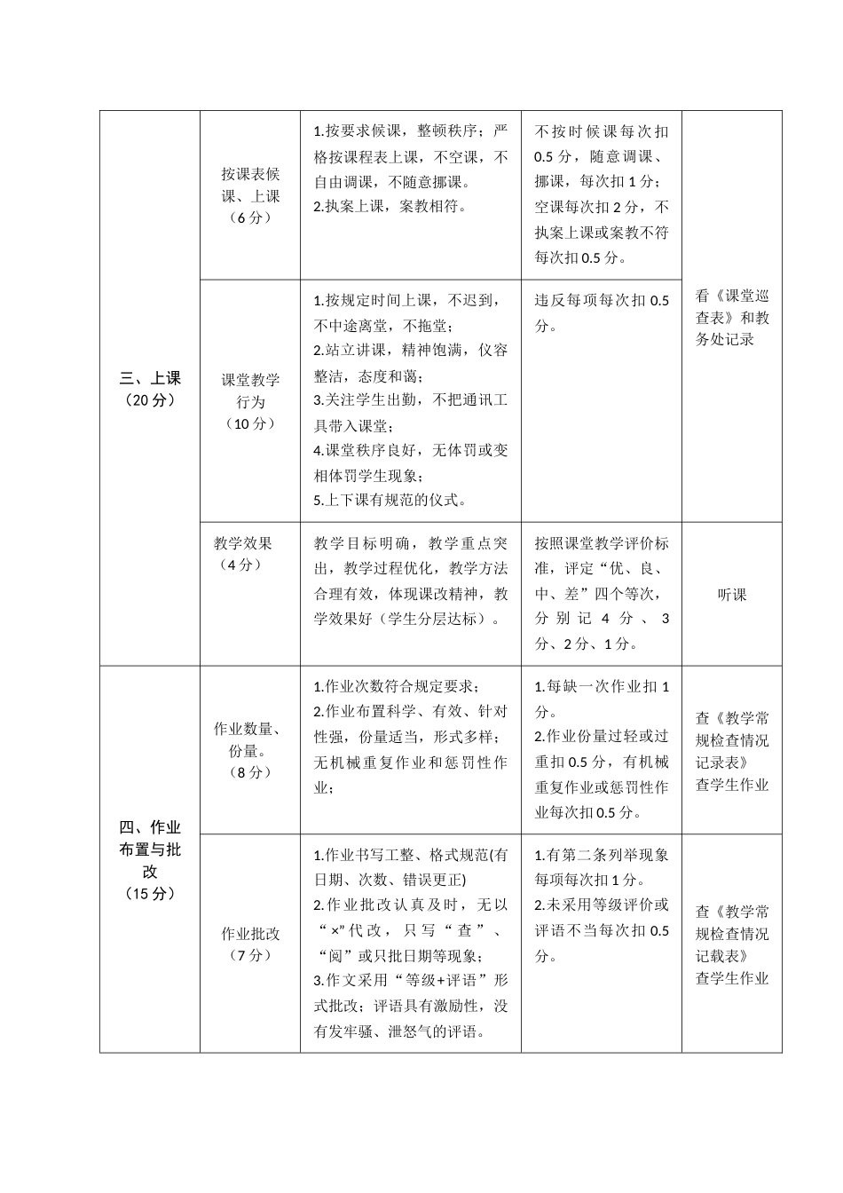 教师考核细则_第2页