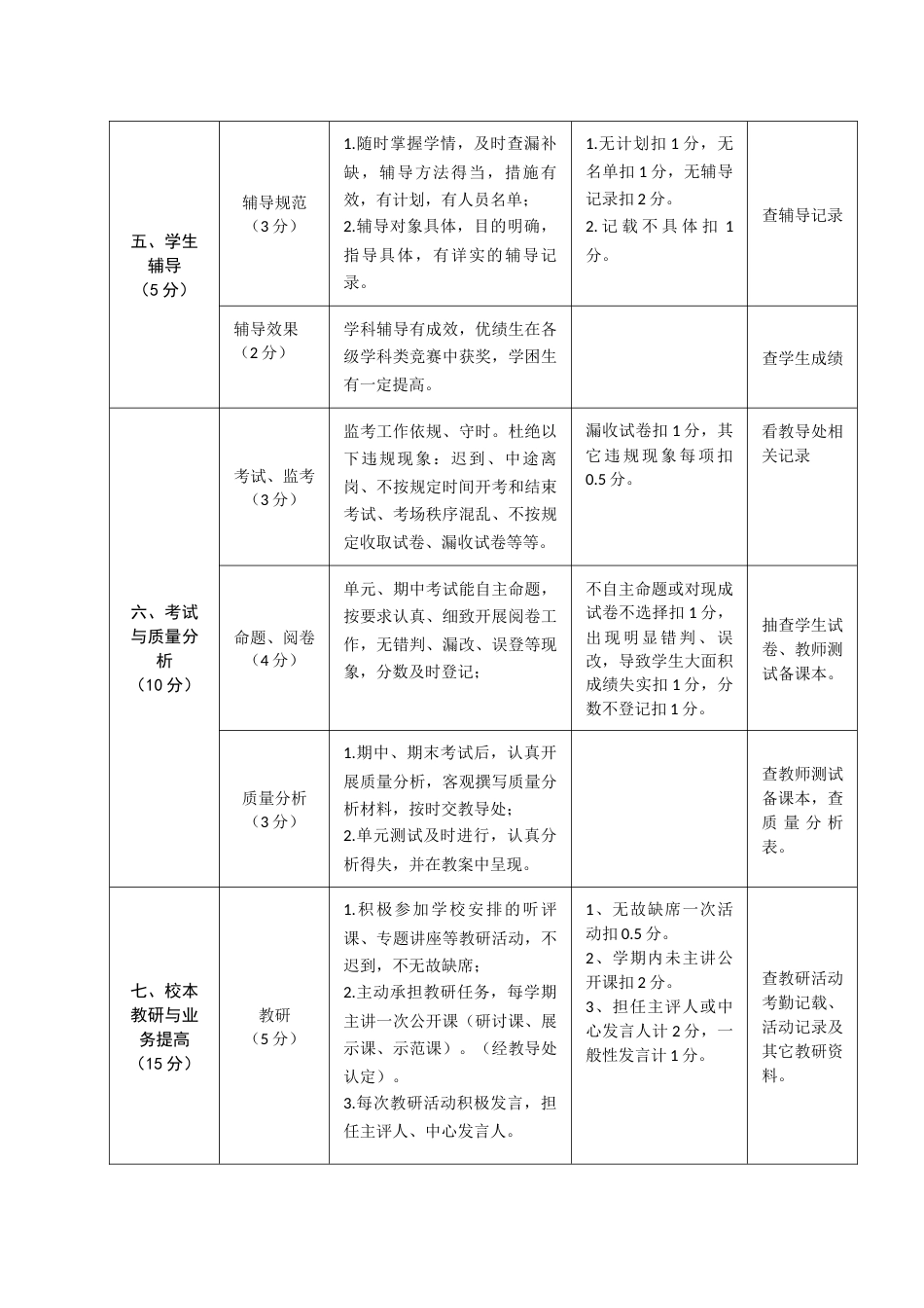 教师考核细则_第3页