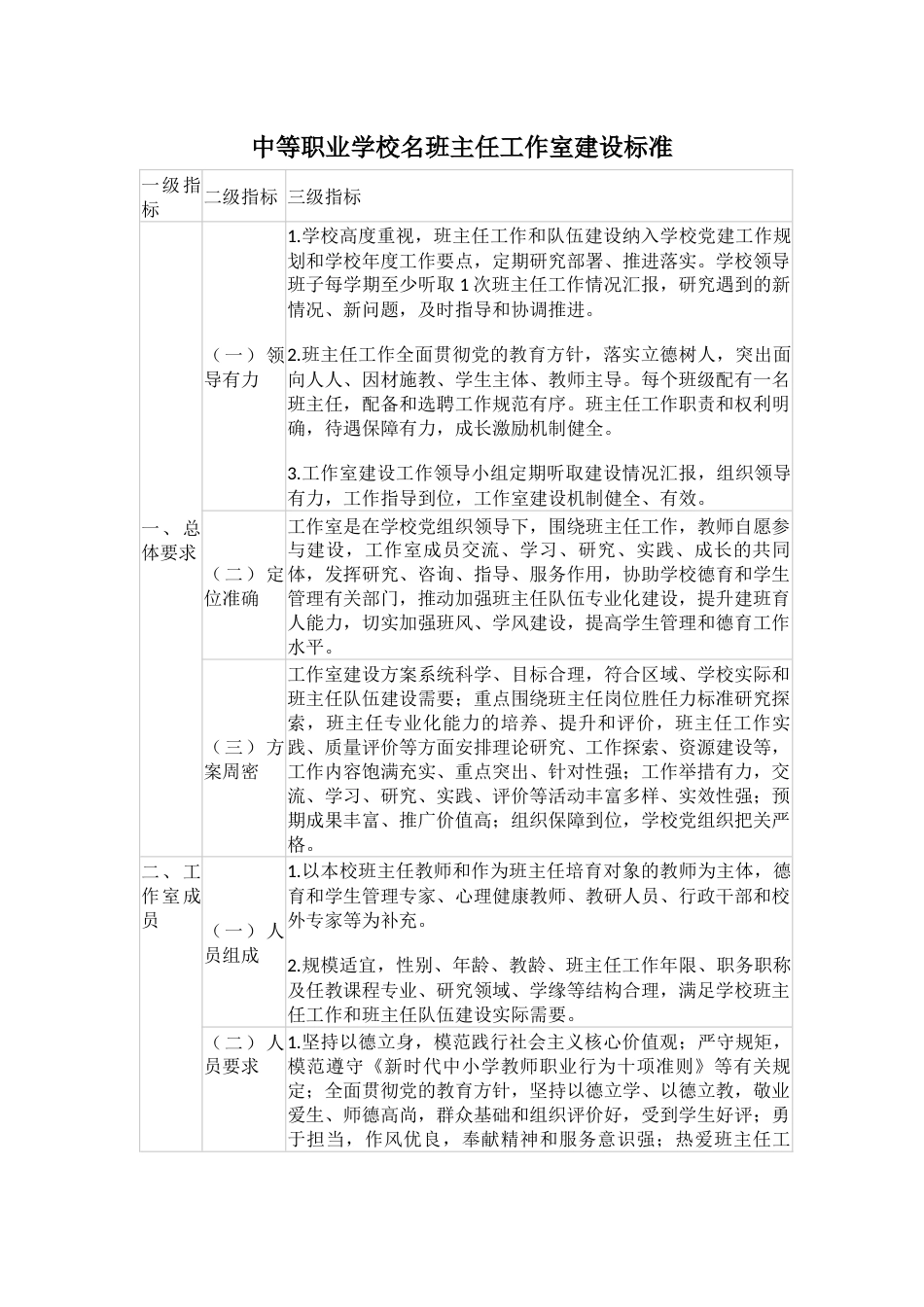 中等职业学校名班主任工作室建设标准_第1页