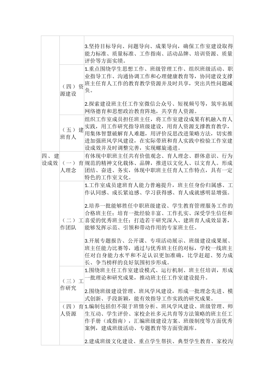 中等职业学校名班主任工作室建设标准_第3页