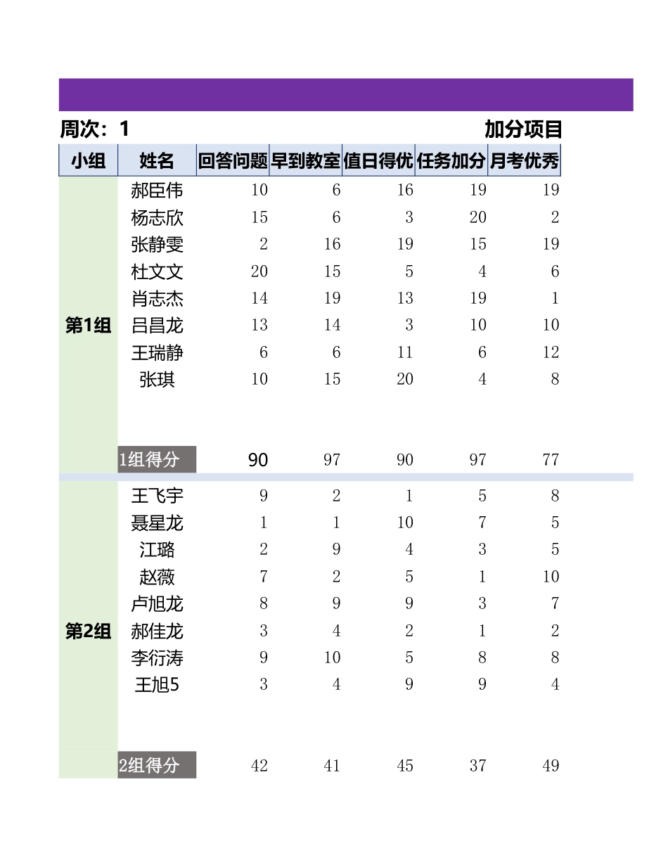 班级学生积分管理(自动计算分析)_第1页