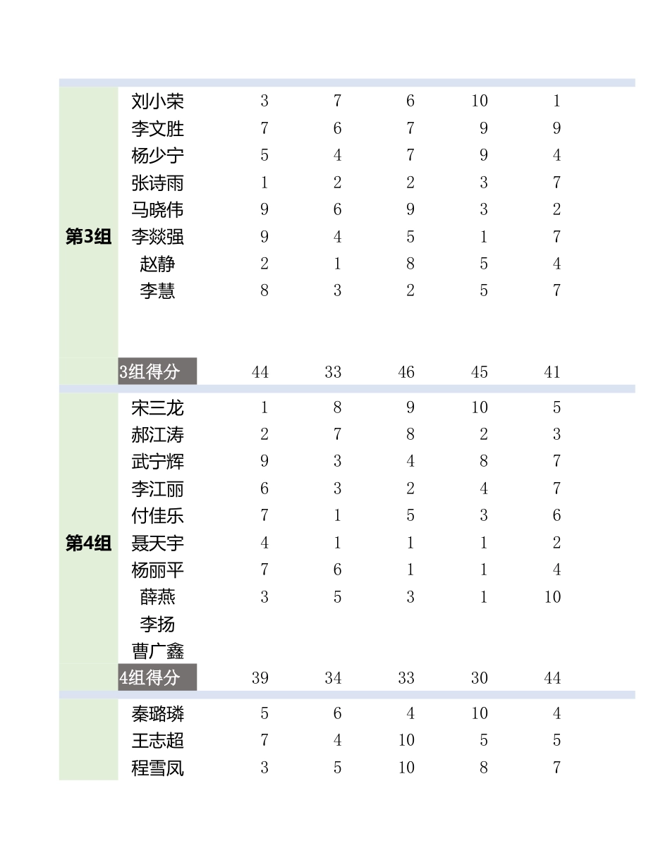 班级学生积分管理(自动计算分析)_第2页