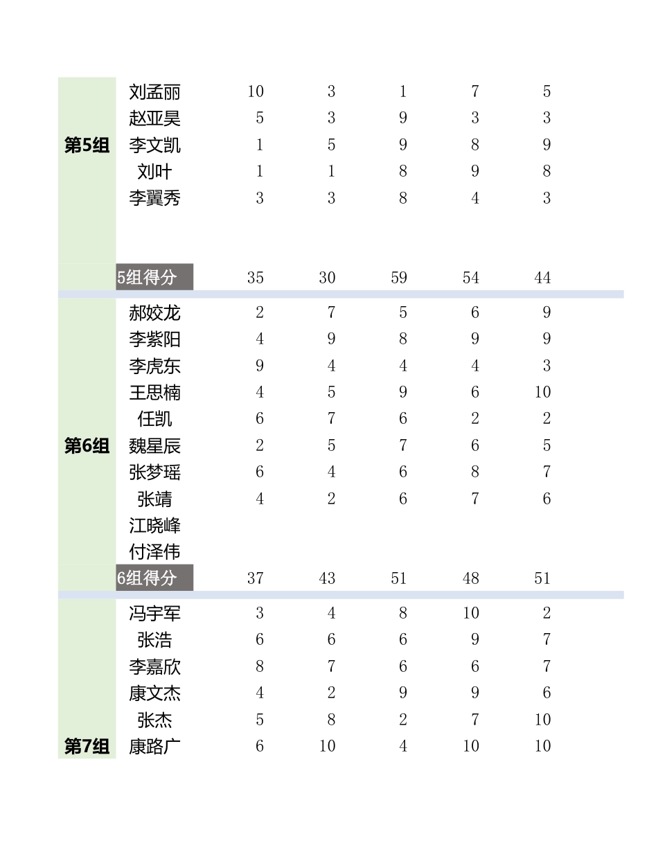班级学生积分管理(自动计算分析)_第3页