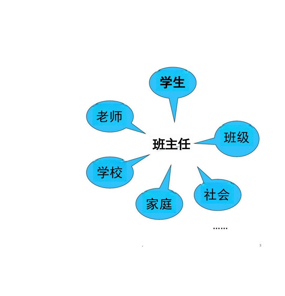 名班主任工作室互动交流讲座:班级建设与学生综合素养提升和谐统一的实施研讨PPT课件_第3页