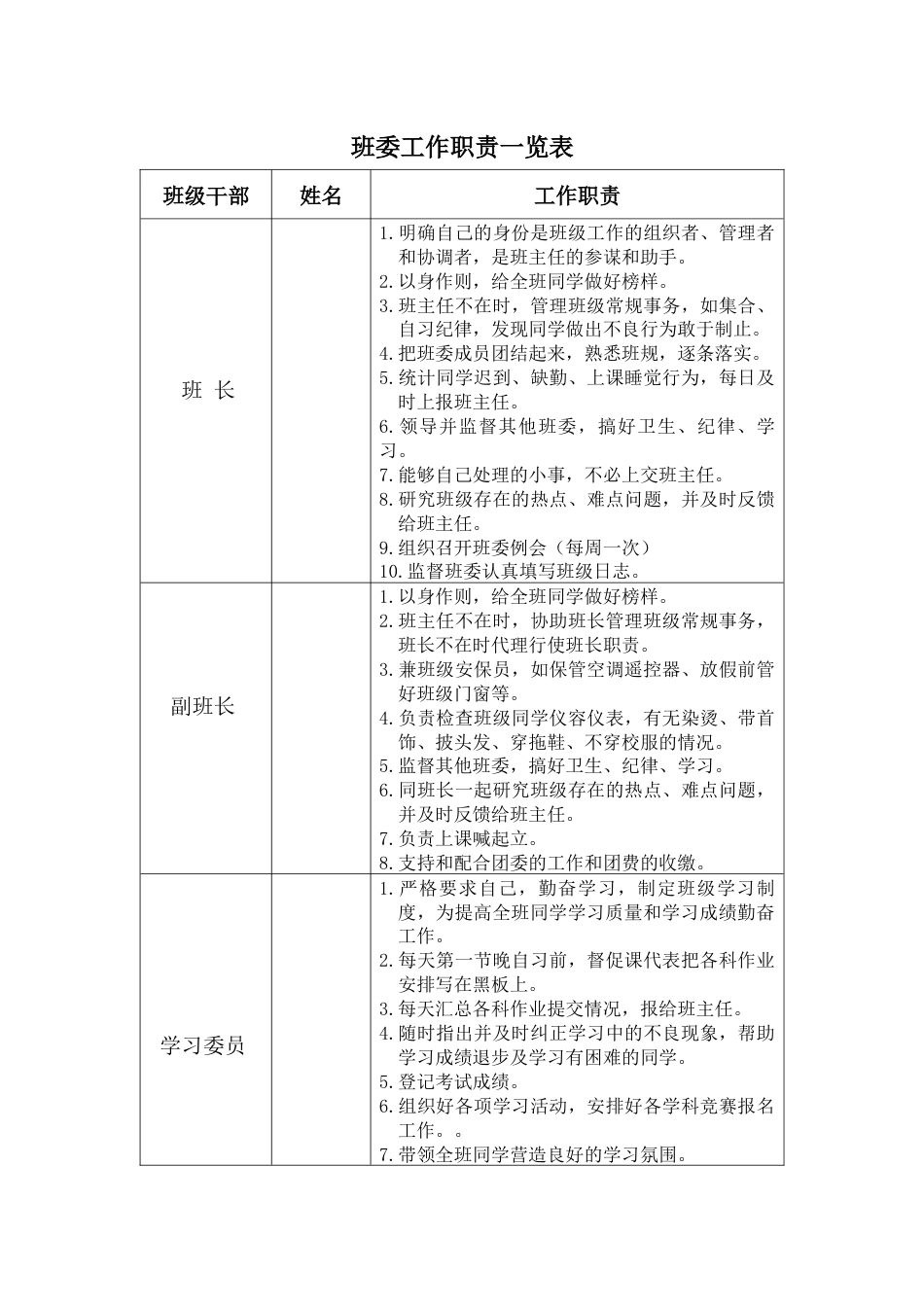 班委工作职责一览表_第1页