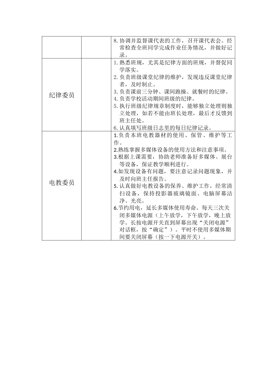 班委工作职责一览表_第2页