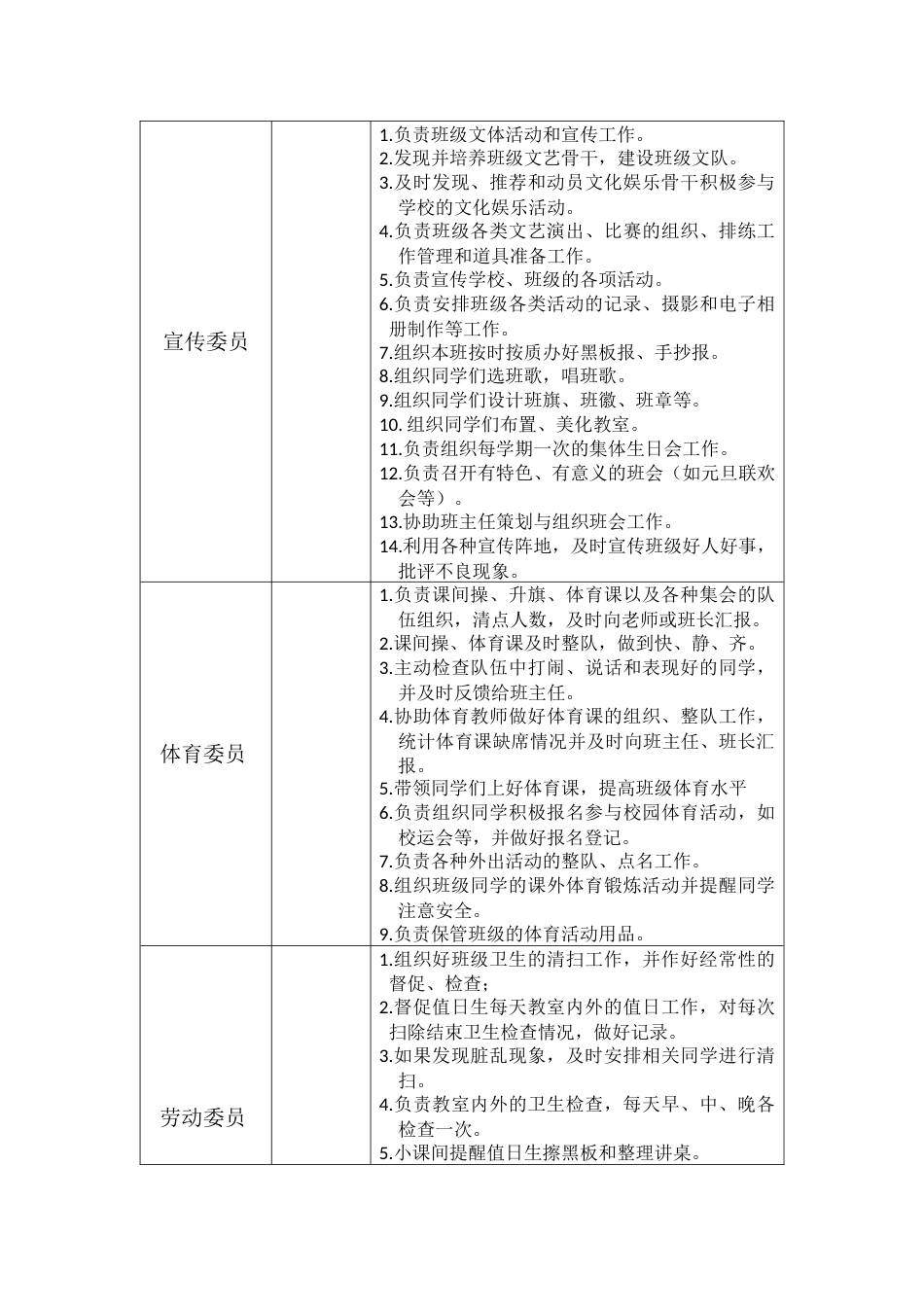 班委工作职责一览表_第3页