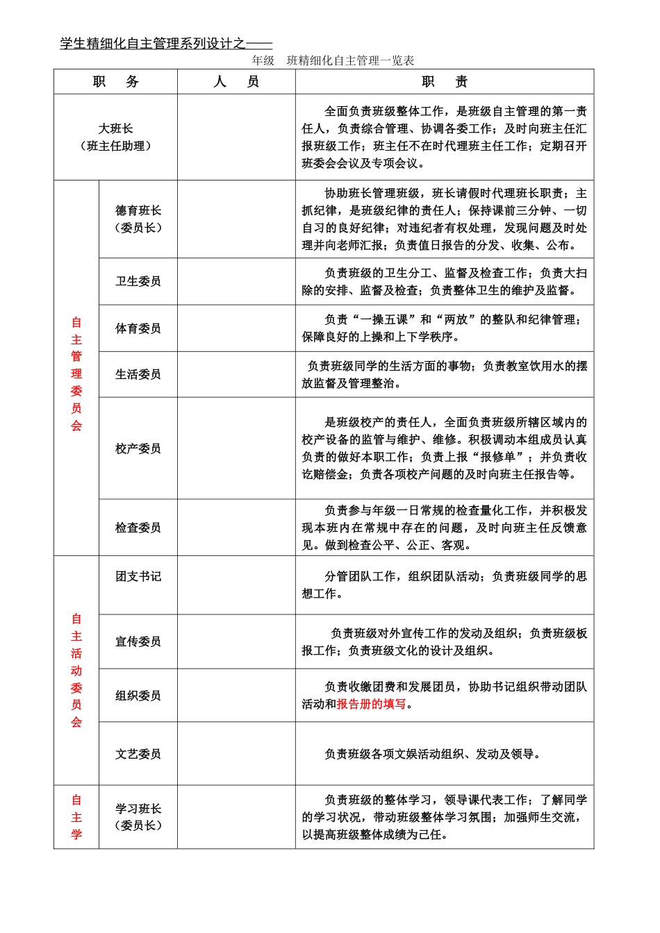 班级精细化管理一览表_第1页
