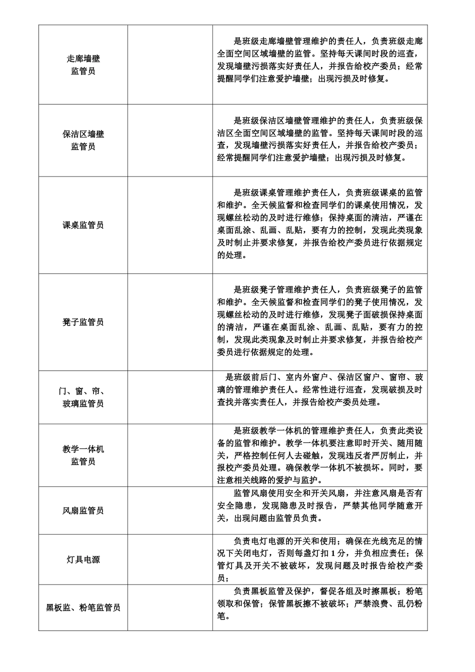 班级精细化管理一览表_第3页