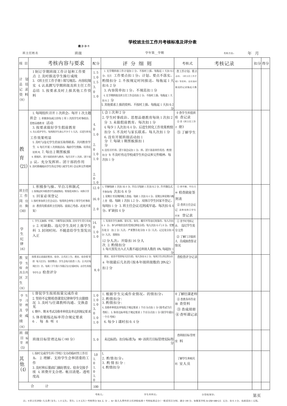 班主任工作月考核标准及评分表_第1页