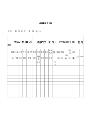 班级考核量化评分表