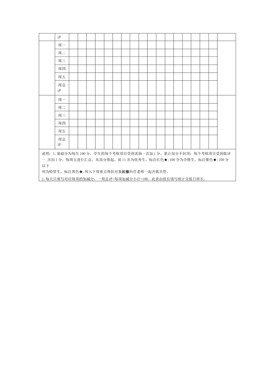 学生每周量化考核评价表_第2页