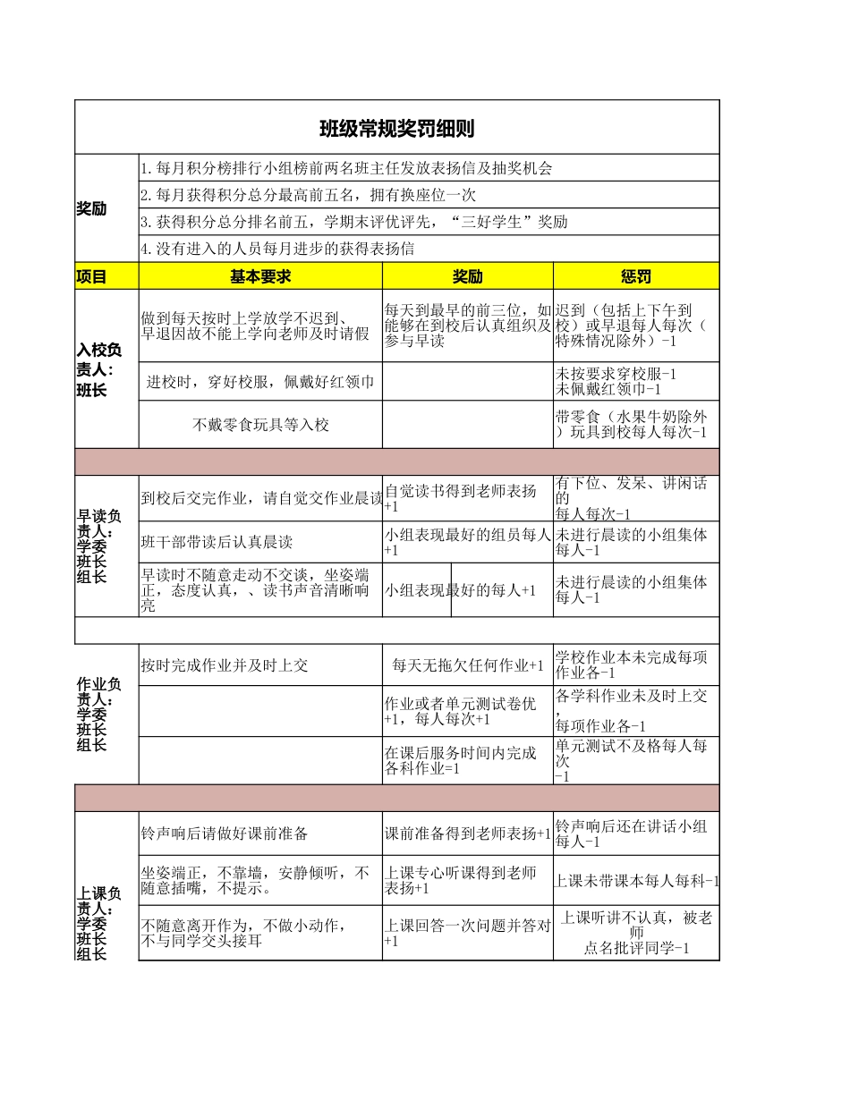 奖罚制度表_第1页