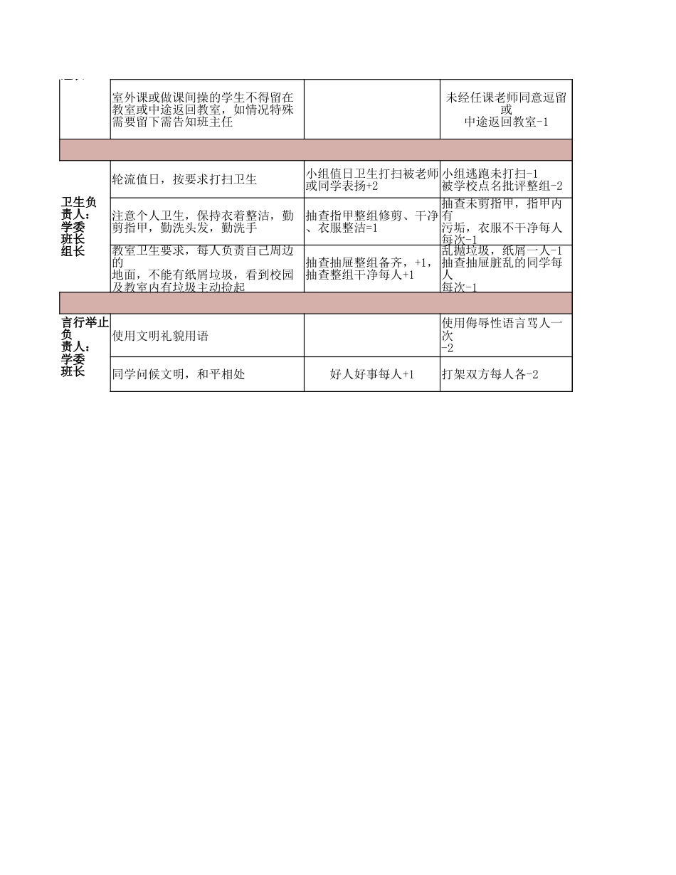 奖罚制度表_第2页