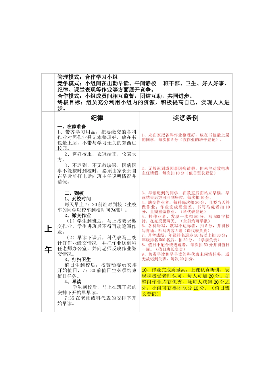 小组管理模式:合作学习小组_第1页
