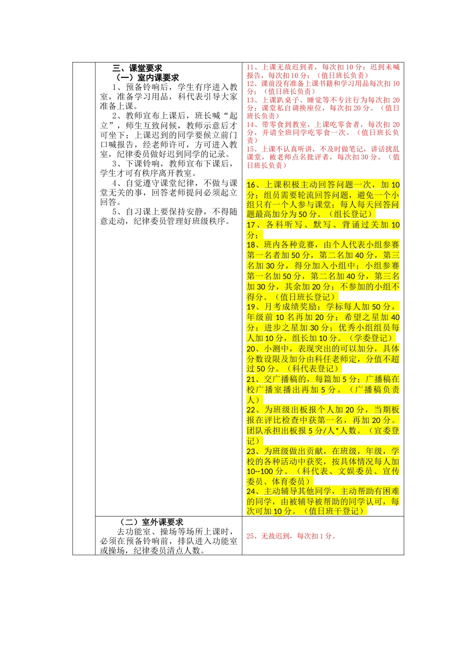 小组管理模式:合作学习小组_第2页