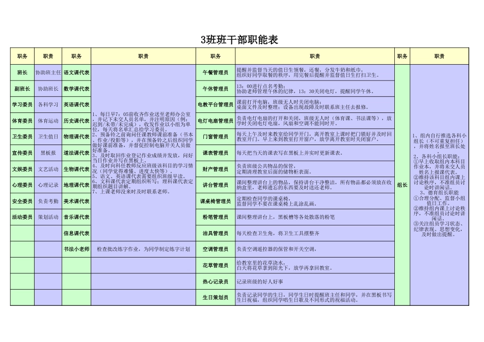 班干部职能表_第1页
