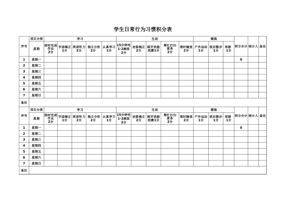学生日常行为习惯积分表_第1页