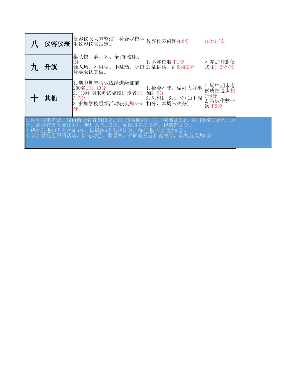 班级公约管理_第2页