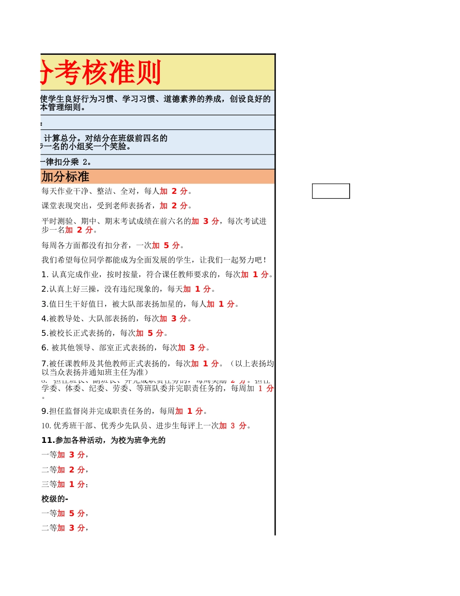 班级积分管理考核细则_第3页